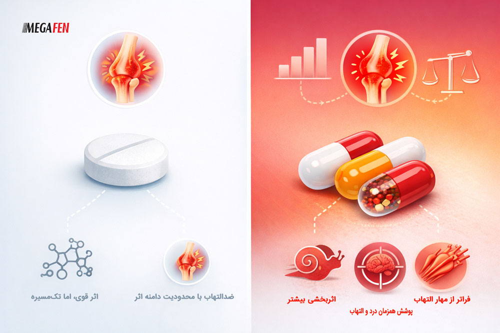مگافن Pain