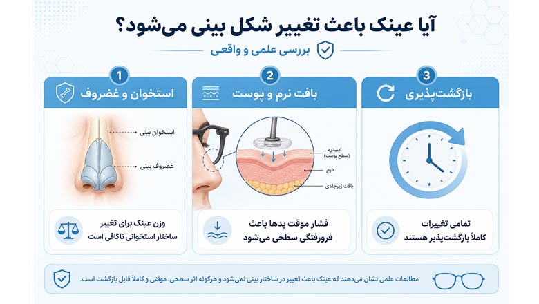 واقعیت علمی درباره تاثیر عینک بر فرم و استخوان بینی