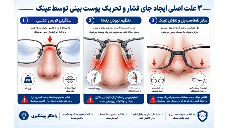 دلایل اصلی ایجاد فشار و تغییر ظاهری روی بینی