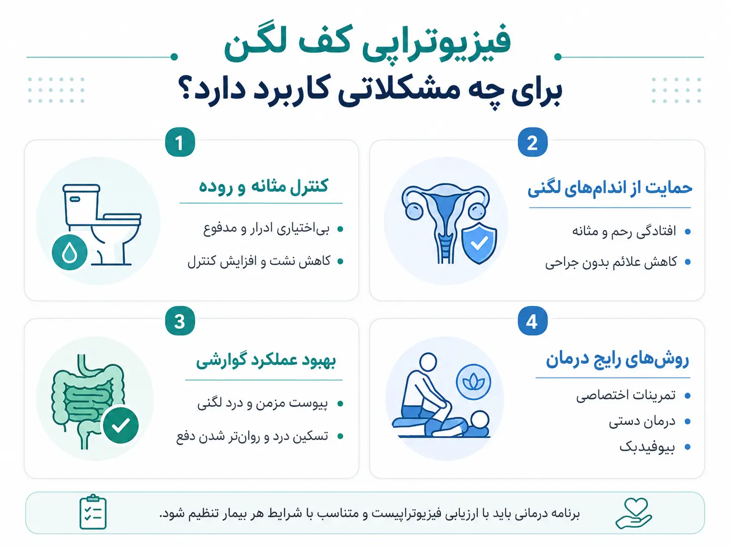 فیزیوتراپی کف لگن
