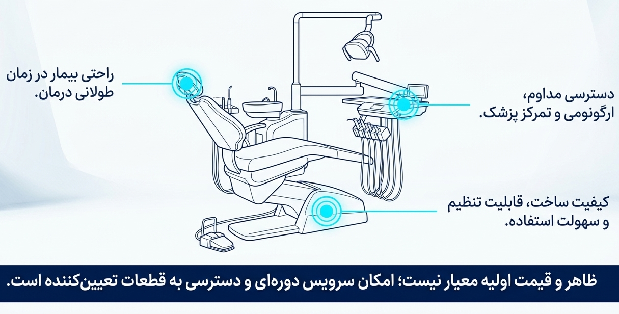 تجهیزات اصلی مورد نیاز در هر مطب دندانپزشکی