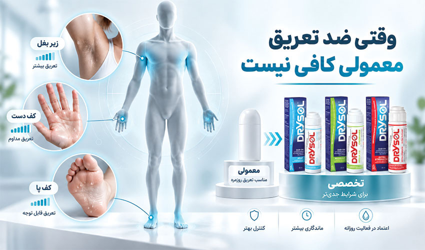 تعریق زیاد در نواحی مختلف بدن