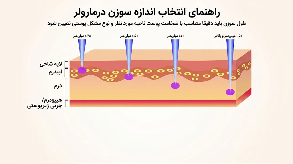 انتخاب سوزن درمارولر